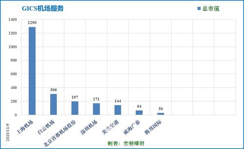 上海機場國內(nèi)貿(mào)易代理 樞紐優(yōu)勢與業(yè)務(wù)拓展